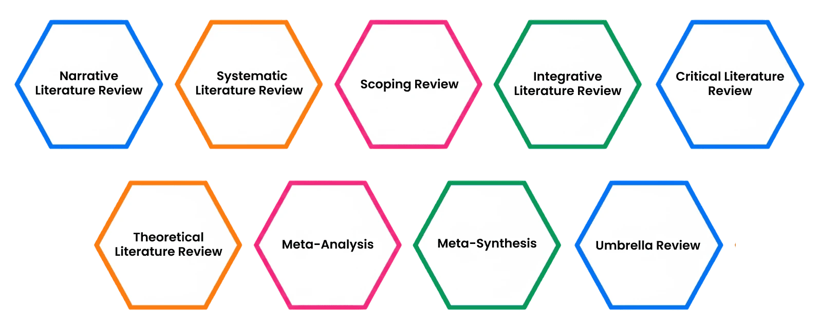 core-types-of-literature-review-used-in-doctoral-research 