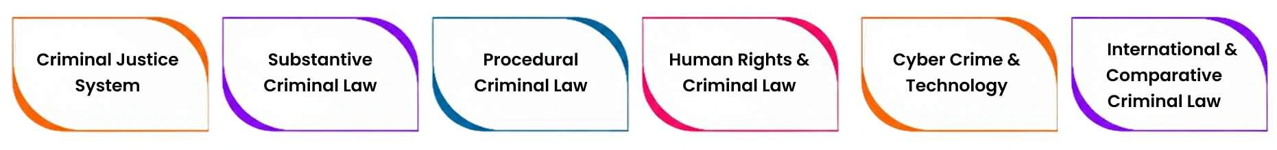 categories-of-criminal-law-dissertation-topics